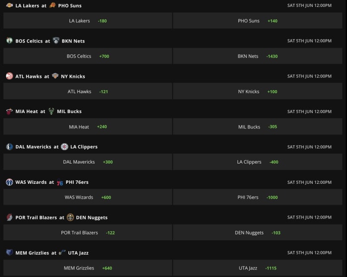 Odds via DraftKings Sportsbook